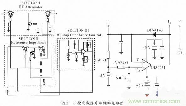 網友分享:微波功率放大器的ALC環路設計