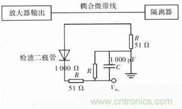 網友分享:微波功率放大器的ALC環路設計