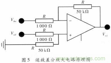 網友分享:微波功率放大器的ALC環路設計