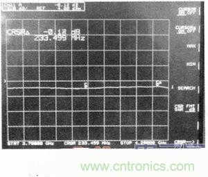 網友分享:微波功率放大器的ALC環路設計