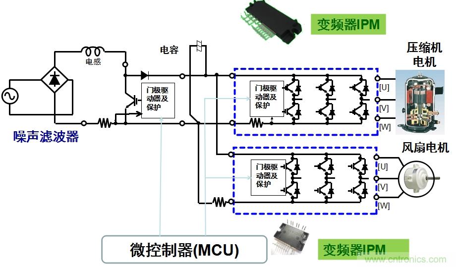 圖2：用于空調的變頻器IPM應用示例。