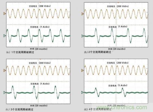 解析:交流跳周模式如何提高PFC輕負(fù)載的效率?