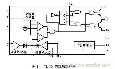 技術分享:TL494的引腳功能及其實際應用