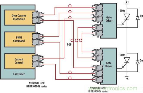 光纖應用于風力發電，信息傳輸&ldquo;快人一步&rdquo;