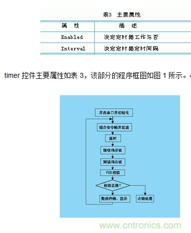 結合PC與PLC的監控系統的組建