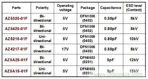 針對(duì)NFC天線的ESD解決方案