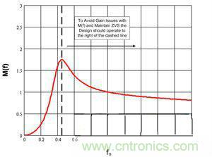 牛人分享:LLC LED驅動器簡化設計的實現