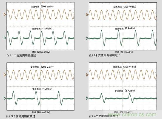 PFC輕負載效率要提高，交流跳轉周有妙招 
