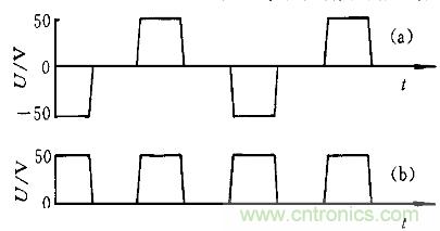 一網打盡！快速充電技術大集錦