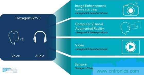 不談核數，透析手機SoC有奇招！
