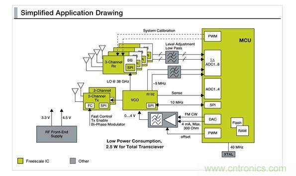 MR2001簡(jiǎn)化應(yīng)用簡(jiǎn)化圖