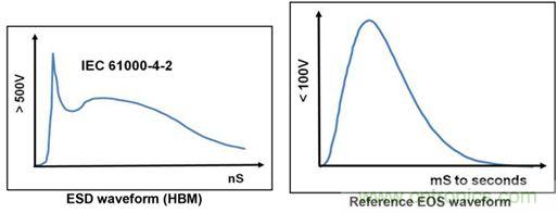 360&deg;全方位解析EOS機理與防護