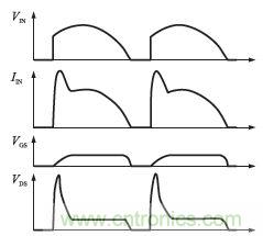獨家揭秘:原邊控制帶TRIAC調光的LED驅動電源設計