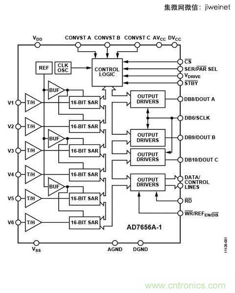 ADC的獨立，不外乎是因為需要高速或是高精準度的系統設計。（So