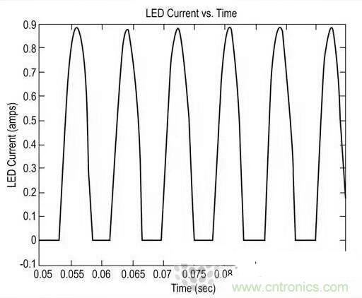 LED閃爍&ldquo;久攻不下&rdquo;？看我如何&ldquo;攻城&rdquo;！
