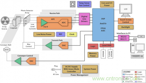 X射線應用&mdash;深度解剖行李掃描儀