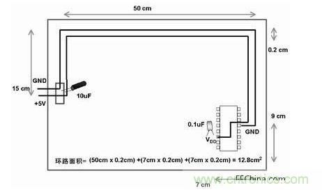 在此單面板中，到電路板上器件的電源線和地線彼此靠近。此電路板中電源線和地線的配合比圖2中恰當(dāng)。電路板中電子元器件和線路受電磁干擾(EMI)的可能性降低了679/12.8倍或約54倍
