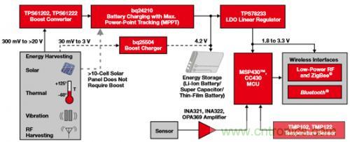 新型能源的崛起，電池管理再度&ldquo;升級(jí)&rdquo;