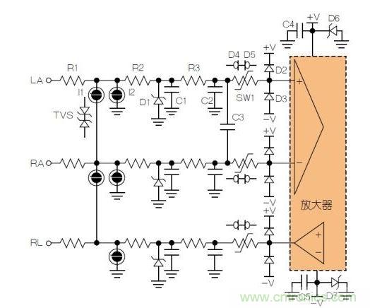 典型ECG前端除顫器保護(hù)電路。LA = 左臂；RA = 右臂；RL = 右腿。