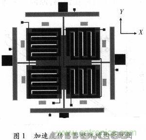 微機(jī)械、雙軸的電容式加速度傳感器的&ldquo;升級再造&rdquo;