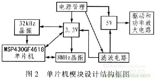 &ldquo;步步驚心&rdquo;步進電機控制系統的設計步驟詳解