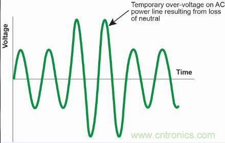 【圖文并茂】&ldquo;直擊要害&rdquo;的LED防雷設(shè)計(jì)攻略
