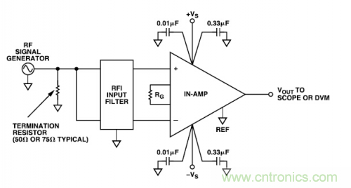 放大電路普及:射頻干擾整流誤差電路設計