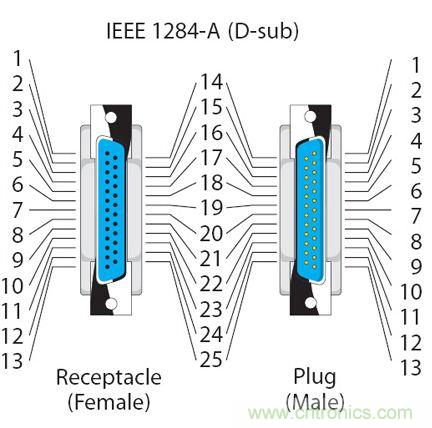 接口知識匯總：話說接口是如何聯絡主機和外設的？