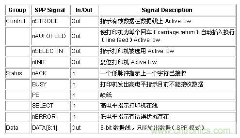 接口知識匯總：話說接口是如何聯絡主機和外設的？