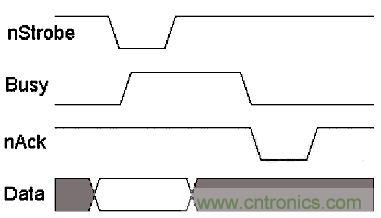 接口知識匯總：話說接口是如何聯絡主機和外設的？