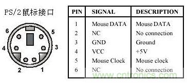 接口知識匯總：話說接口是如何聯絡主機和外設的？