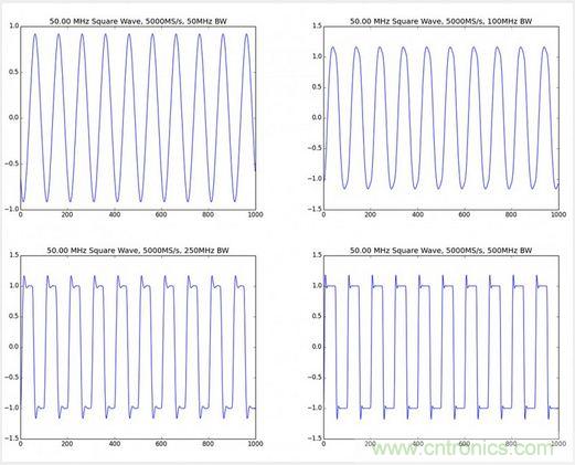 經驗總結：示波器核心參數的背后隱藏的&ldquo;奧秘&rdquo;