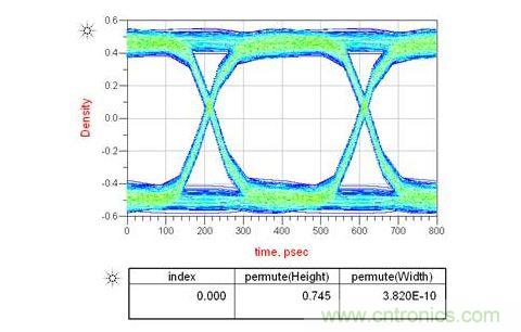 如果通道中接2個AC耦合電容又會怎樣呢?