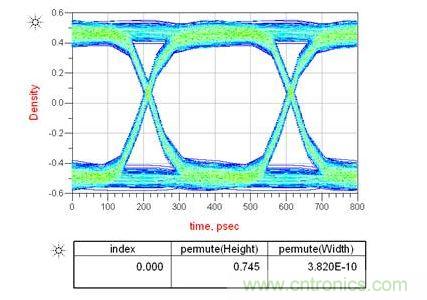 上圖是電容靠近接收端,下圖是靠近發送端