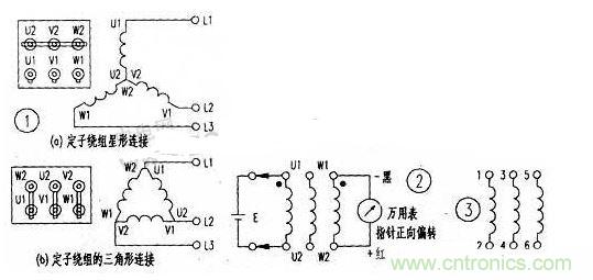  換線(xiàn)規(guī)律