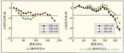 提升可見光通信系統性能,發展LED器件才是“硬道理”