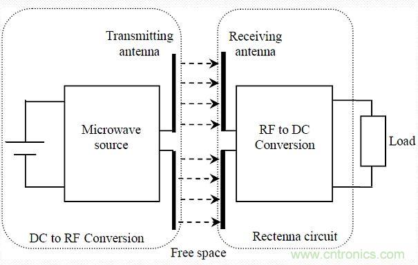 預言：無線電力傳輸或將改變未來世界？