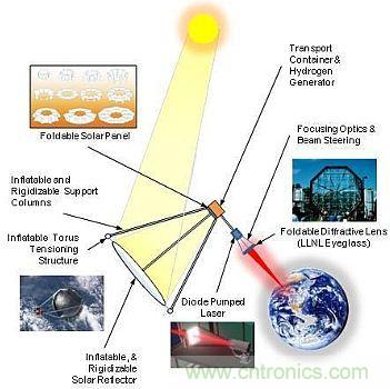 預言：無線電力傳輸或將改變未來世界？