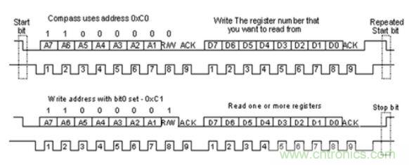 第1頁：I2C總線概述；第2頁：I2C總線時序總結：協(xié)議；第3頁：I2C總線時序總結：工作過程
