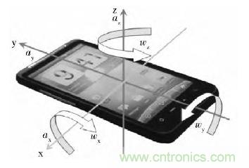 智能手機又有新發現！人體跌倒檢測系統的設計