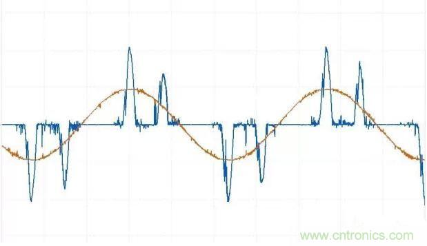 找出幕后黑手!揭秘為何斷路器頻繁誤跳閘?