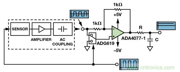 技術(shù)解析:同步檢波器“援助”精密低電平測(cè)量