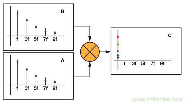 技術(shù)解析:同步檢波器“援助”精密低電平測(cè)量