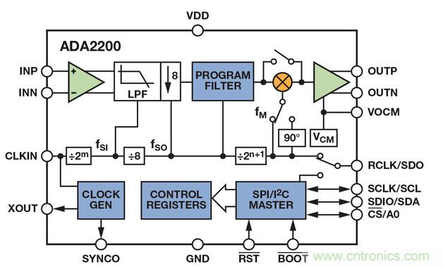 技術(shù)解析:同步檢波器“援助”精密低電平測(cè)量