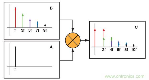 技術(shù)解析:同步檢波器“援助”精密低電平測(cè)量