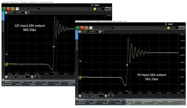 全球最快的功率開關(guān)，究竟有多快？帶你一測究竟