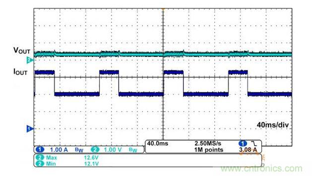 iW1770 在 12V、2A 平均輸出電流應用中的輸出情況