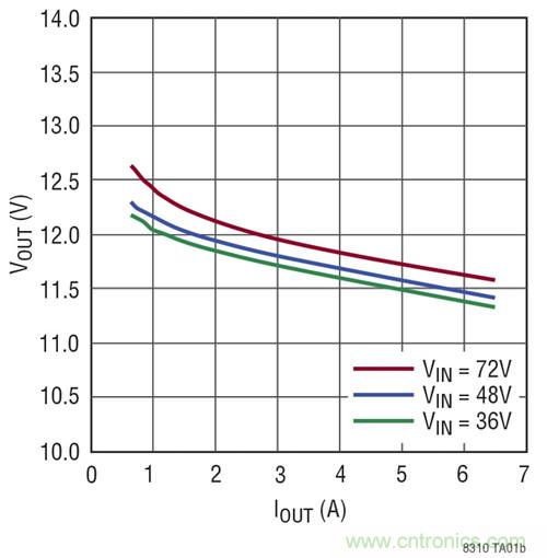 稀奇事!減少組件數量的隔離式DC/DC轉換器