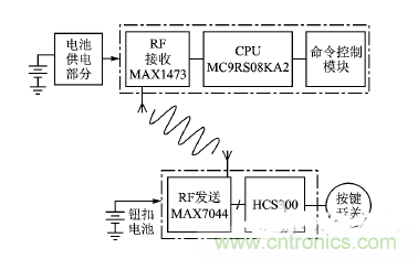 方案精講:射頻無線門禁系統電路的設計與實現