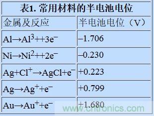 可穿戴設備面臨挑戰,生物阻抗電路設計“挑大梁”